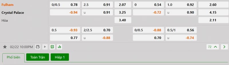 Bảng tỷ lệ kèo bóng đá trận đấu Fulham vs Crystal Palace