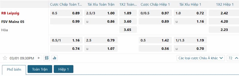 Bảng tỷ lệ kèo bóng đá trận đấu Leipzig vs Mainz