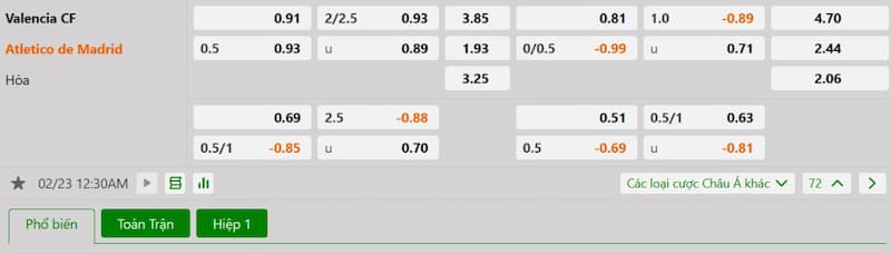 Bảng tỷ lệ kèo bóng đá trận đấu Valencia vs Atletico Madrid