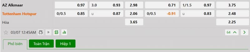 Bảng tỷ lệ kèo bóng đá trận đấu AZ Alkmaar vs Tottenham