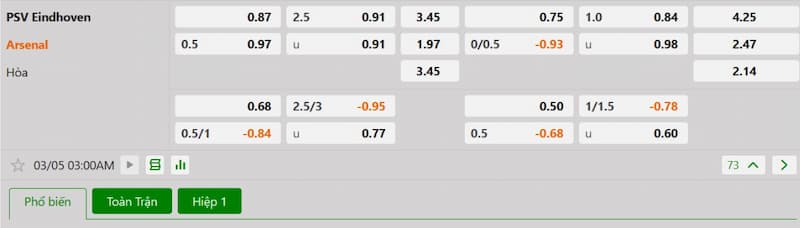 Bảng tỷ lệ kèo bóng đá trận đấu PSV Eindhoven vs Arsenal