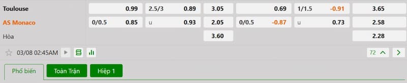 Bảng tỷ lệ kèo bóng đá trận đấu Toulouse vs Monaco
